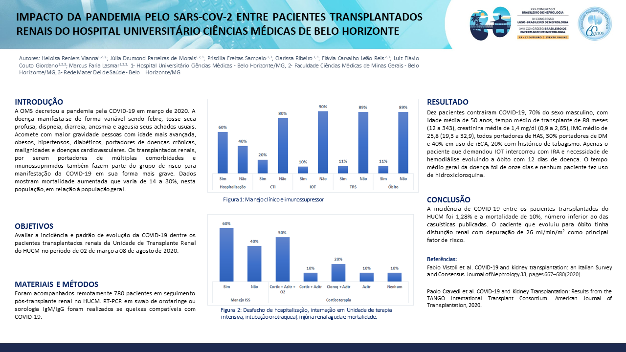 IMPACTO DA PANDEMIA PELO SARS-COV-2 ENTRE PACIENTES TRANSPLANTADOS RENAIS DO HOSPITAL UNIVERSITÁRIO CIÊNCIAS MÉDICAS DE BELO HORIZONTE