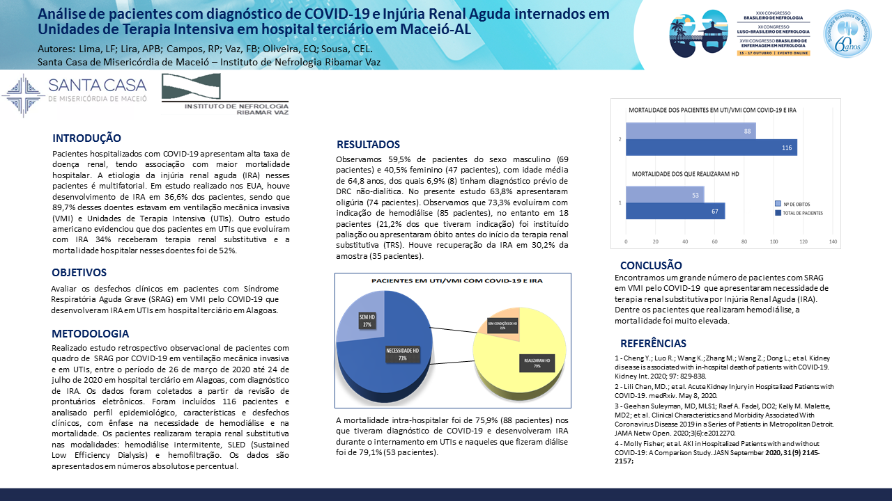 ANÁLISE DE PACIENTES COM DIAGNÓSTICO DE COVID-19 E INJÚRIA RENAL AGUDA INTERNADOS EM UNIDADES DE TERAPIA INTENSIVA EM HOSPITAL TERCIÁRIO EM MACEIÓ-AL
